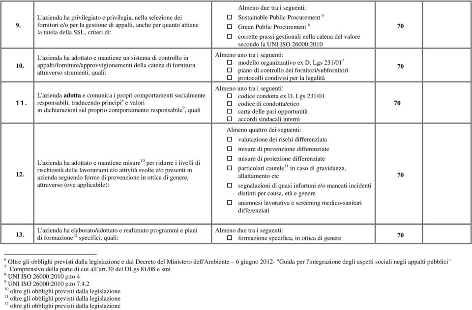 L'azienda ha adottato e mantiene un sistema di controllo in appalti/forniture/approvvigionamenti della catena di fornitura attraverso strumenti, quali: Almeno uno tra i seguenti: modello