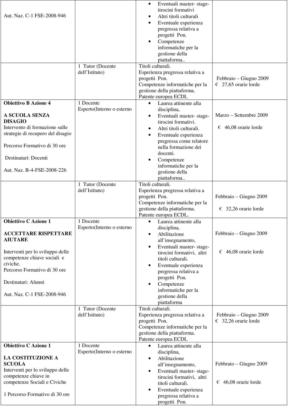 LA COSTITUZIONE A SCUOLA competenze Sociali e Civiche 1 Altri titoli culturali.. Competenze.