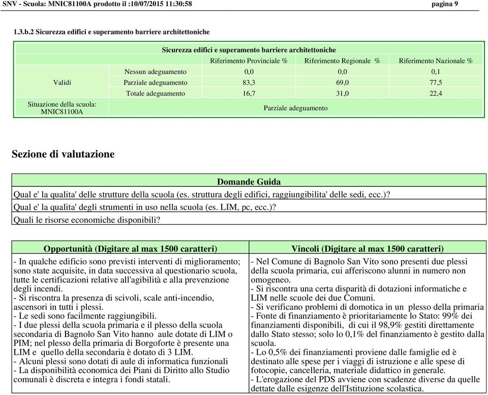 Nessun adeguamento 0,0 0,0 0,1 Parziale adeguamento 83,3 69,0 77,5 Totale adeguamento 16,7 31,0 22,4 Parziale adeguamento Sezione di valutazione Domande Guida Qual e' la qualita' delle strutture