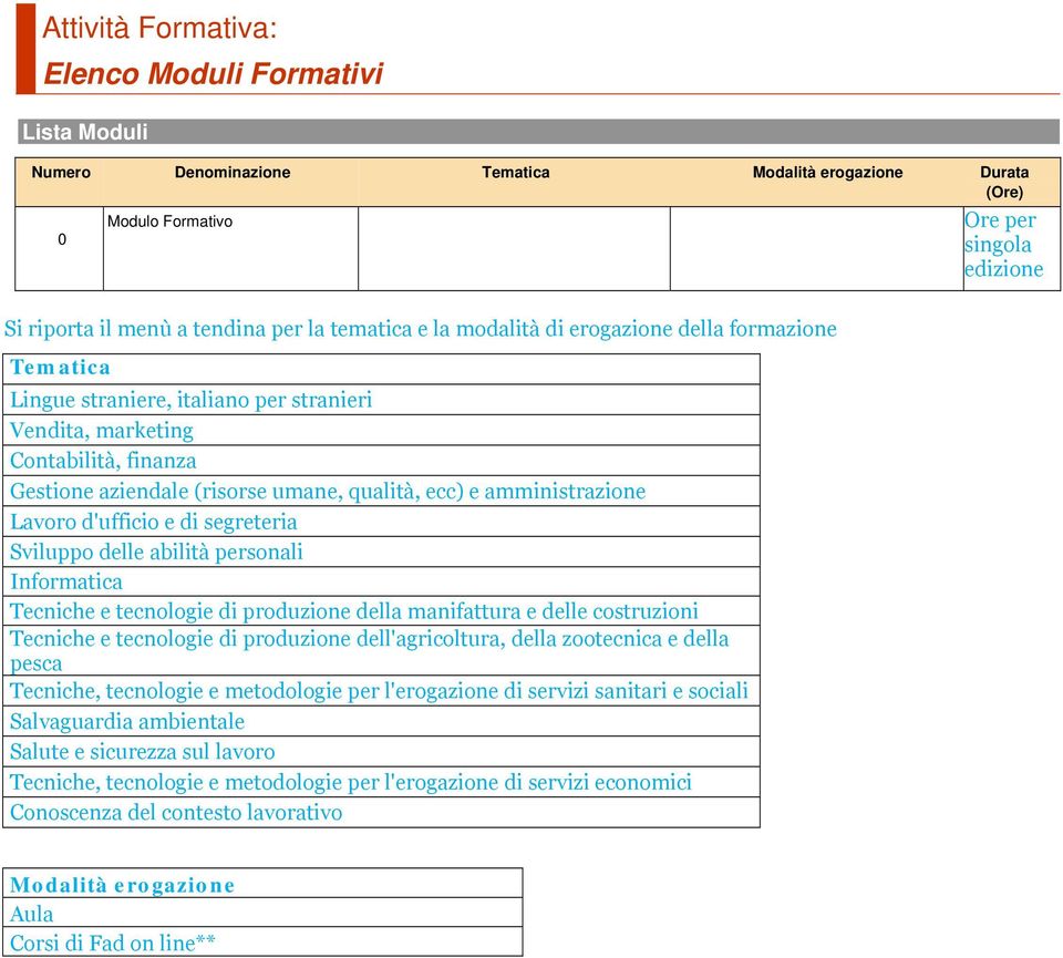 amministrazione Lavoro d'ufficio e di segreteria Sviluppo delle abilità personali Informatica Tecniche e tecnologie di produzione della manifattura e delle costruzioni Tecniche e tecnologie di