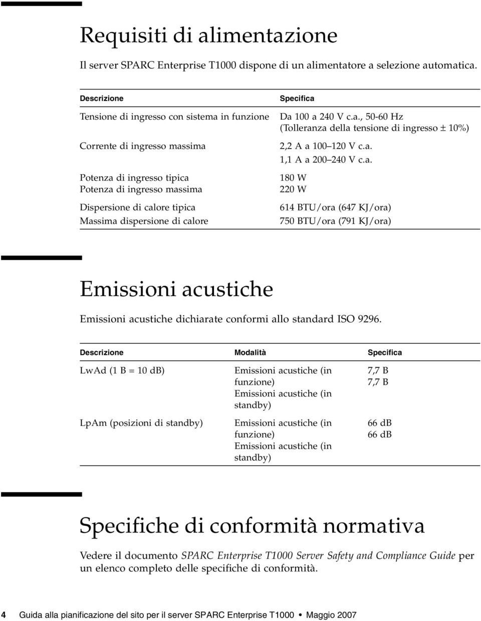 Specifica Da 100 a 240 V c.a., 50-60 Hz (Tolleranza della tensione di ingresso ± 10%) 2,2 A a 100 120 V c.a. 1,1 A a 200 240 V c.a. 180 W 220 W 614 BTU/ora (647 KJ/ora) 750 BTU/ora (791 KJ/ora) Emissioni acustiche Emissioni acustiche dichiarate conformi allo standard ISO 9296.