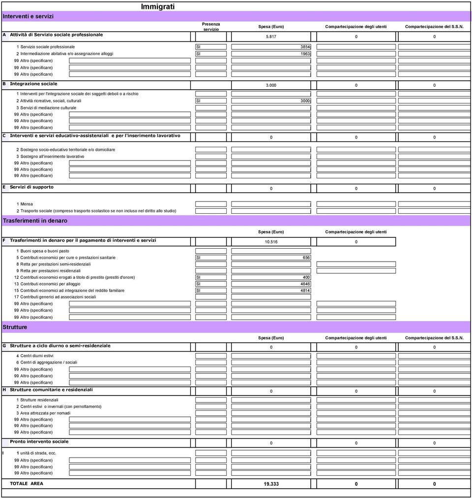 l'inserimento lavorativo E Servizi di supporto 2 Trasporto sociale (compreso trasporto scolastico se non incluso nel diritto allo studio) F per il pagamento di interventi e servizi 10.