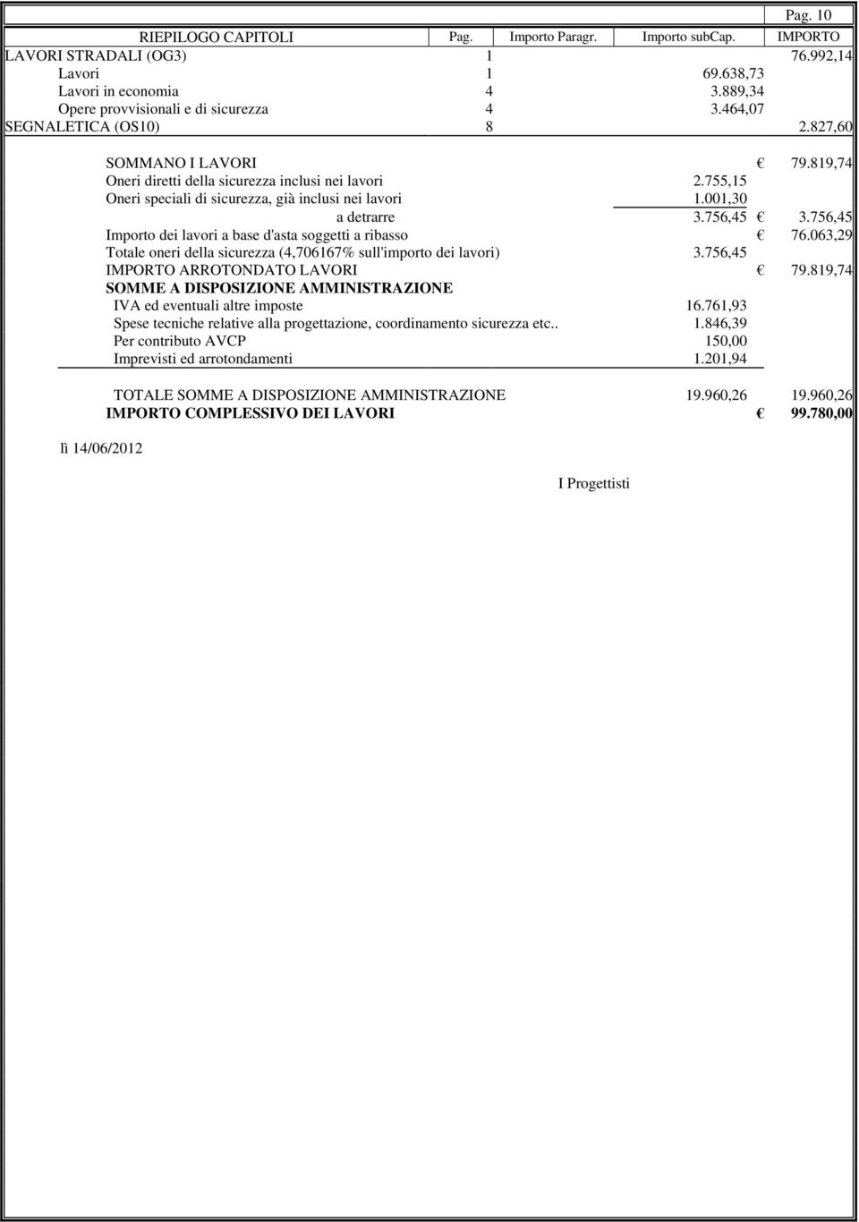 001,30 a detrarre 3.756,45 3.756,45 Importo dei lavori a base d'asta soggetti a ribasso 76.063,29 Totale oneri della sicurezza (4,706167% sull'importo dei lavori) 3.