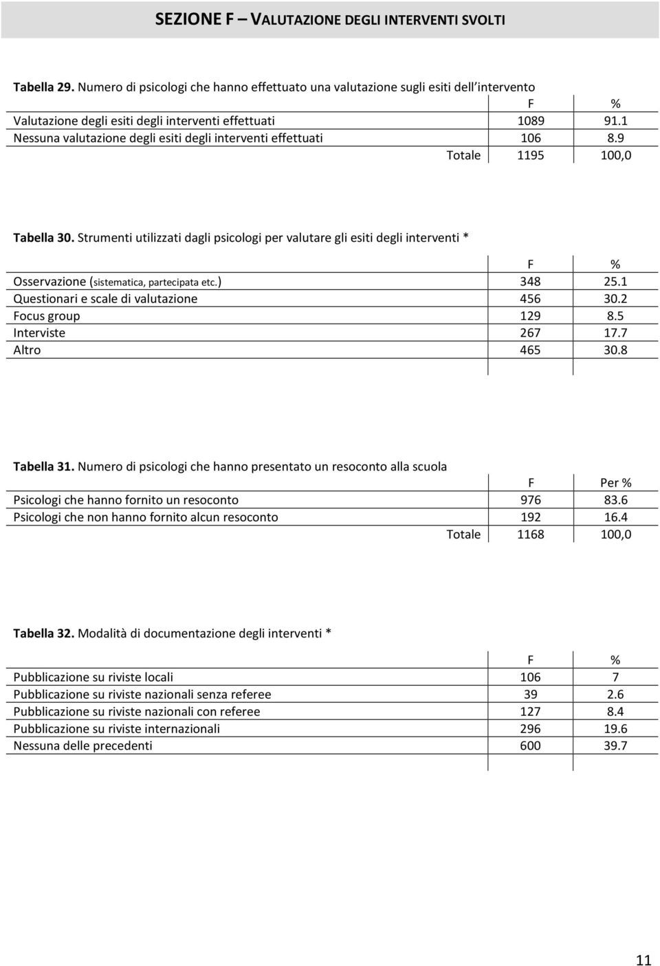 1 Nessuna valutazione degli esiti degli interventi effettuati 106 8.9 Totale 1195 100,0 Tabella 30.