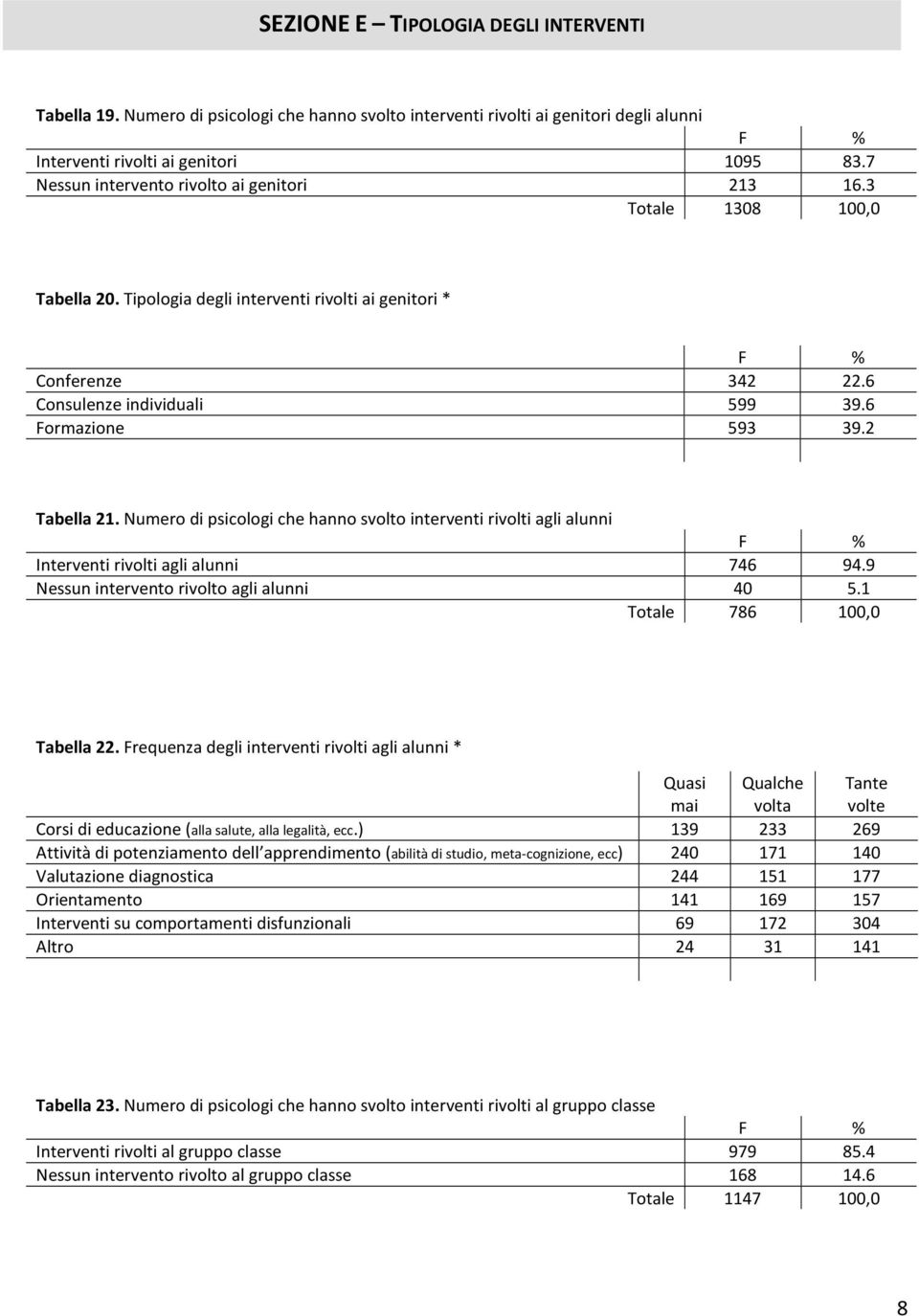 2 Tabella 21. Numero di psicologi che hanno svolto interventi rivolti agli alunni Interventi rivolti agli alunni 746 94.9 Nessun intervento rivolto agli alunni 40 5.1 Totale 786 100,0 Tabella 22.