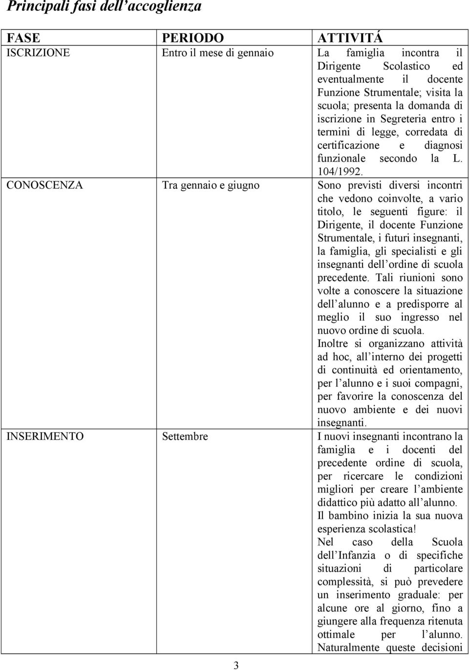 CONOSCENZA Tra gennaio e giugno Sono previsti diversi incontri che vedono coinvolte, a vario titolo, le seguenti figure: il Dirigente, il docente Funzione Strumentale, i futuri insegnanti, la