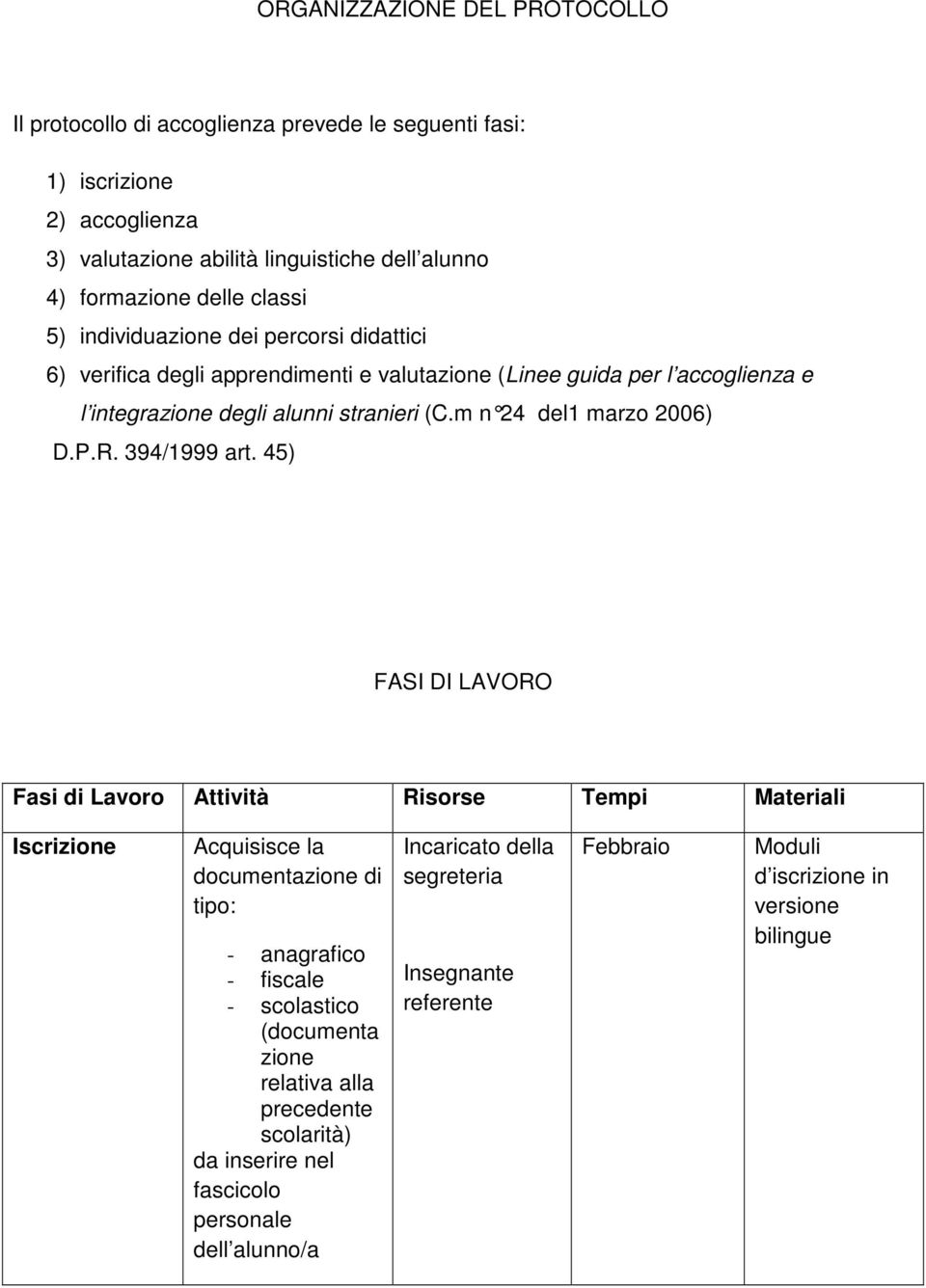 m n 24 del1 marzo 2006) D.P.R. 394/1999 art.