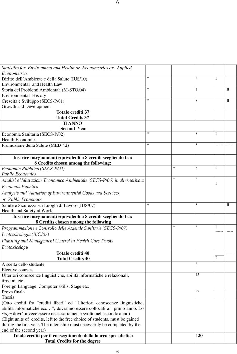 Salute (MED-42) * 8 ------ ------ nserire insegnamenti equivalenti a 8 crediti scegliendo tra: 8 Credits chosen among the following: Economia Pubblica (SECS-P/03) Public Economics Analisi e