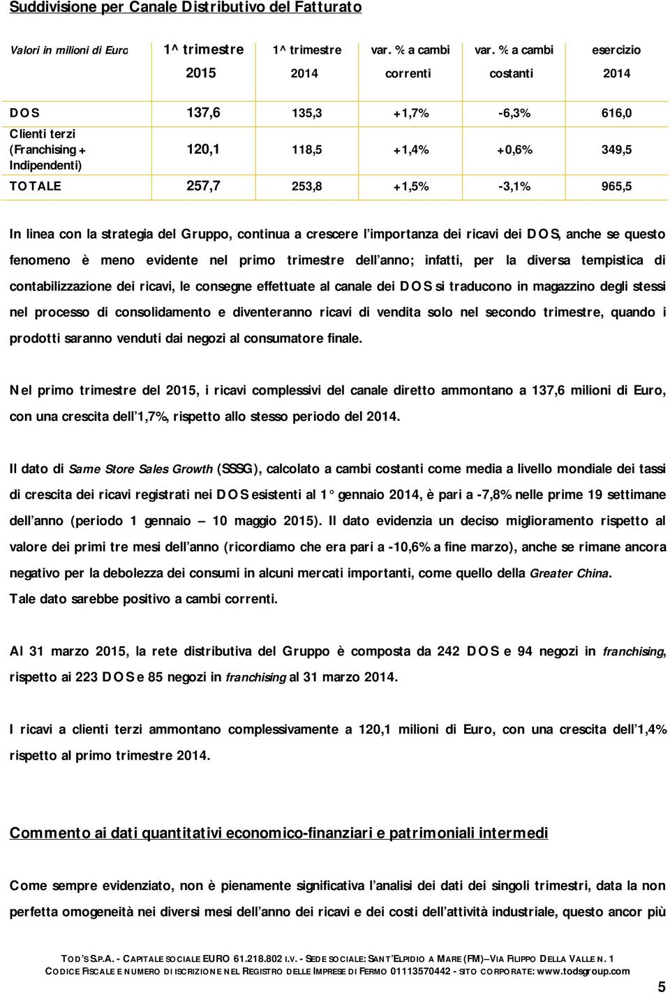 anno; infatti, per la diversa tempistica di contabilizzazione dei ricavi, le consegne effettuate al canale dei DOS si traducono in magazzino degli stessi nel processo di consolidamento e diventeranno