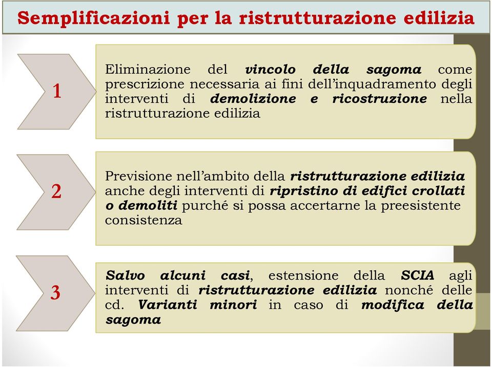 ristrutturazione edilizia anche degli interventi di ripristino di edifici crollati o demoliti purché si possa accertarne la preesistente