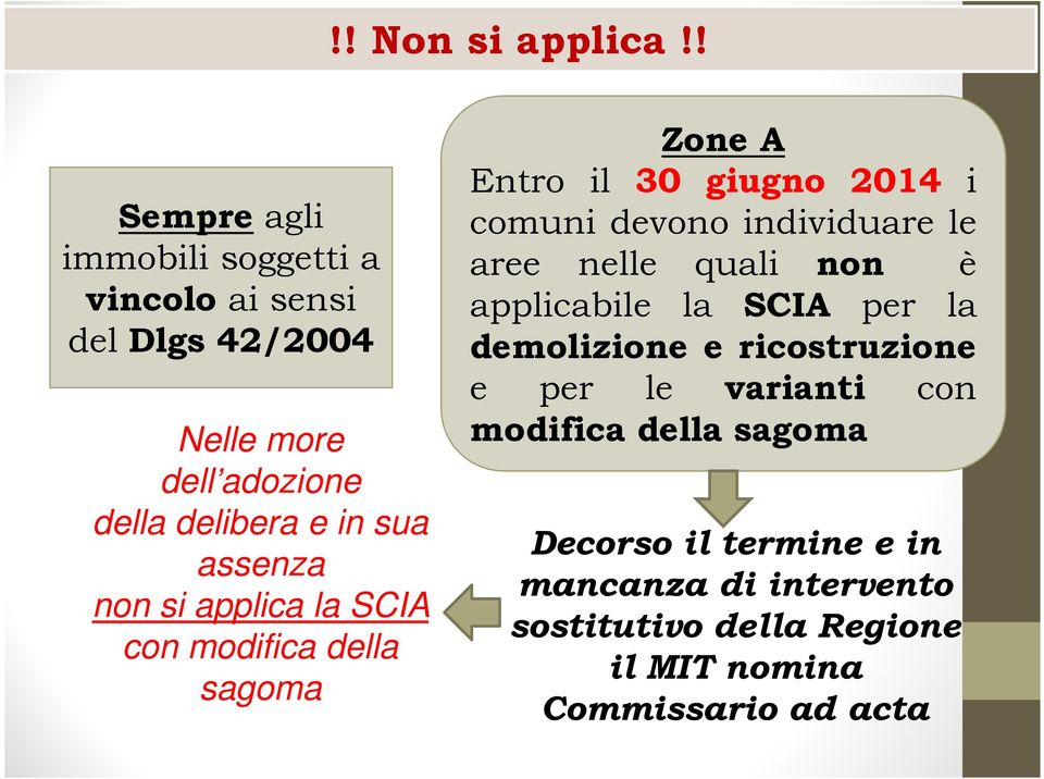 assenza non si applica la SCIA con modifica della sagoma Zone A Entro il 30 giugno 2014 i comuni devono individuare le