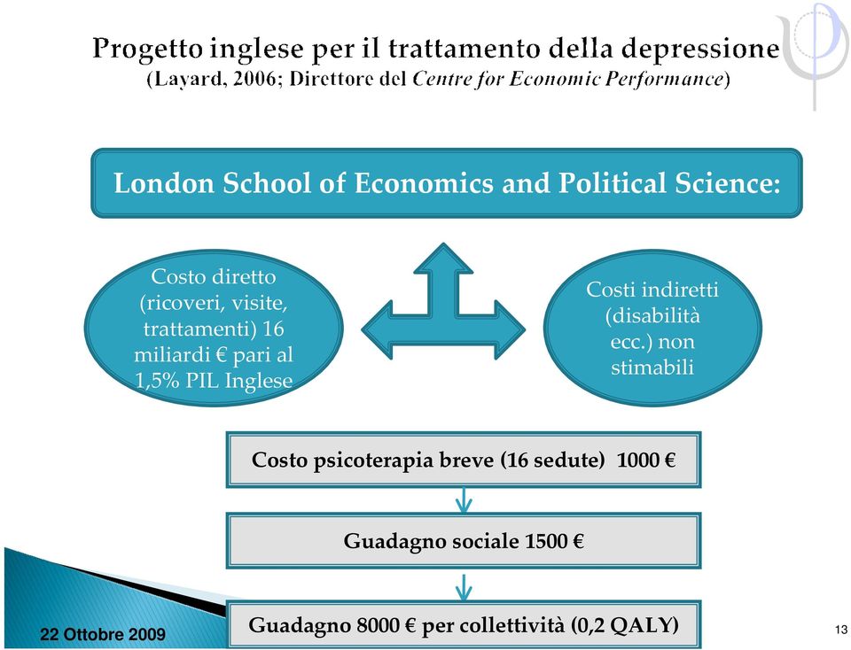 Costi indiretti (disabilità ecc.