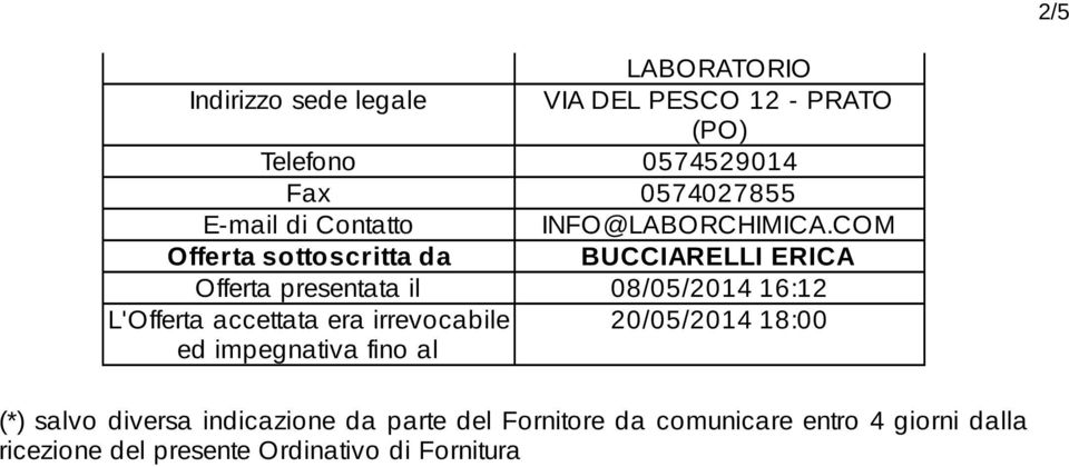 COM Offerta sottoscritta da BUCCIARELLI ERICA Offerta presentata il 08/05/2014 16:12 L'Offerta accettata era