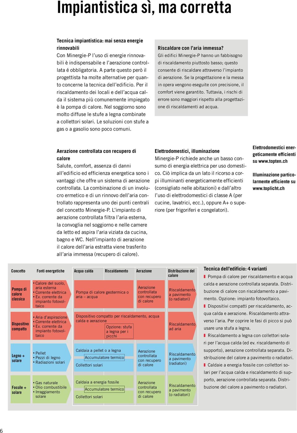 Per il riscaldamento dei locali e dell acqua calda il sistema più comunemente impiegato è la pompa di calore. Nel soggiorno sono molto diffuse le stufe a legna combinate a collettori solari.