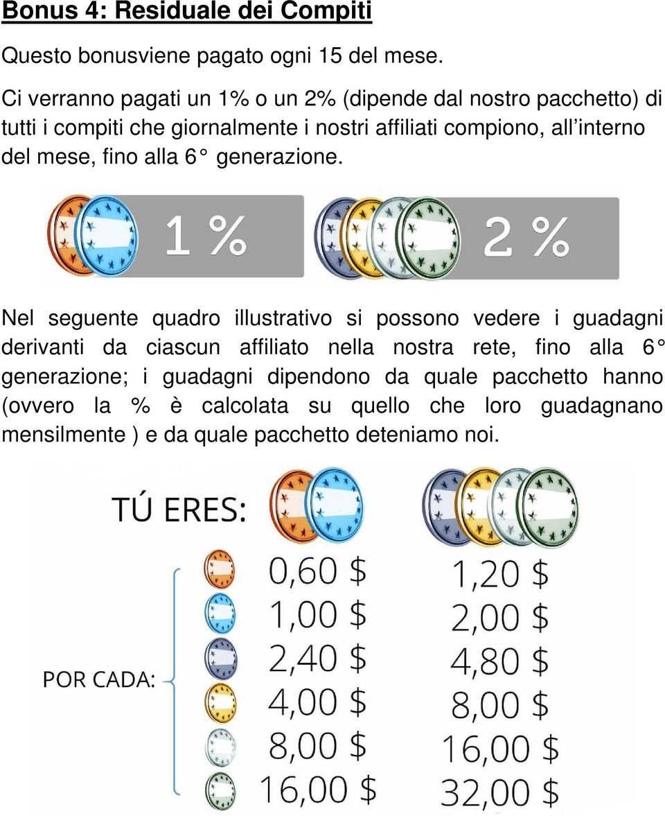 interno del mese, fino alla 6 generazione.