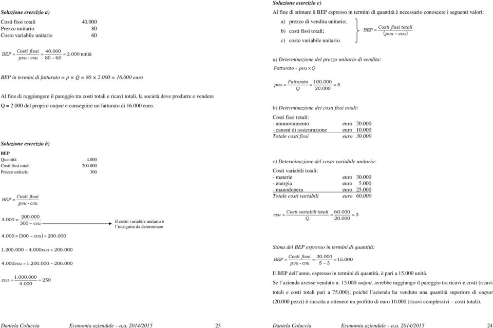 000 Costi fissi totali 200.000 Prezzo unitario 300 Costi fissi BEP = pvu-cvu 200.000 4.000 = 300 cvu 4.000 ( 300 cvu) 1.200.000 4.000cvu = 200.000 4.000cvu = 1.200.000 200.000 1.000.000 cvu = = 250 4.