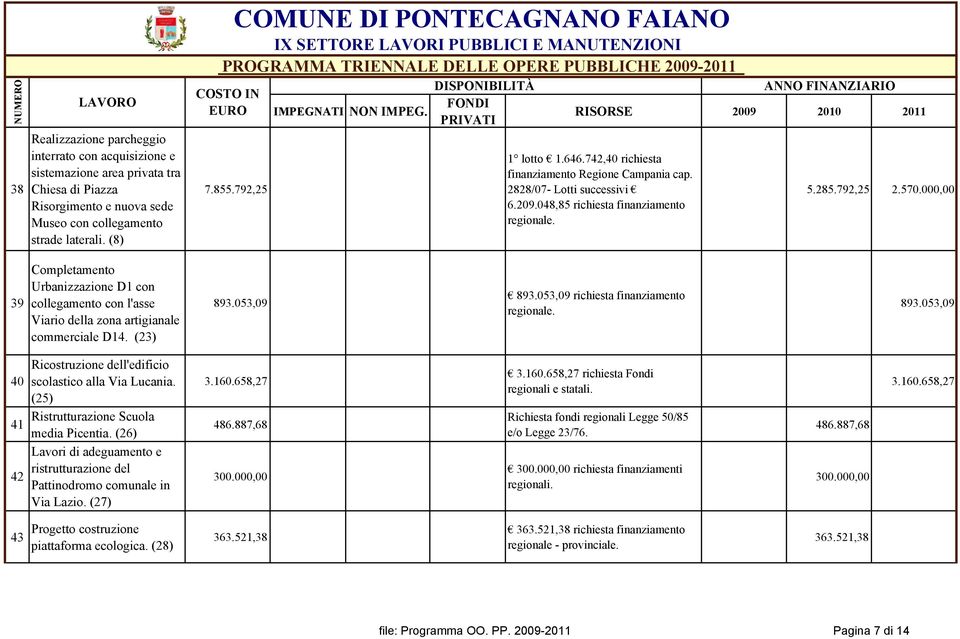 000,00 39 Completamento Urbanizzazione D1 con collegamento con l'asse Viario della zona artigianale commerciale D14. (23) 893.053,09 893.053,09 richiesta finanziamento regionale. 0,00 893.