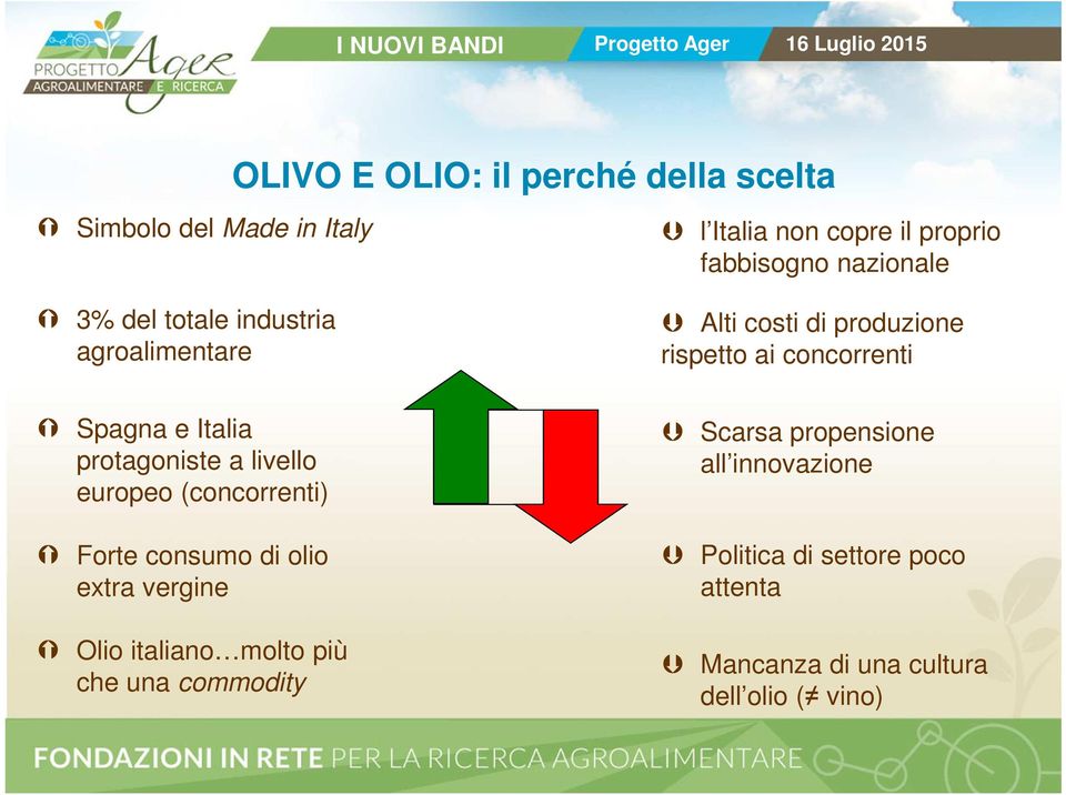 Italia protagoniste a livello europeo (concorrenti) Forte consumo di olio extra vergine Olio italiano molto più