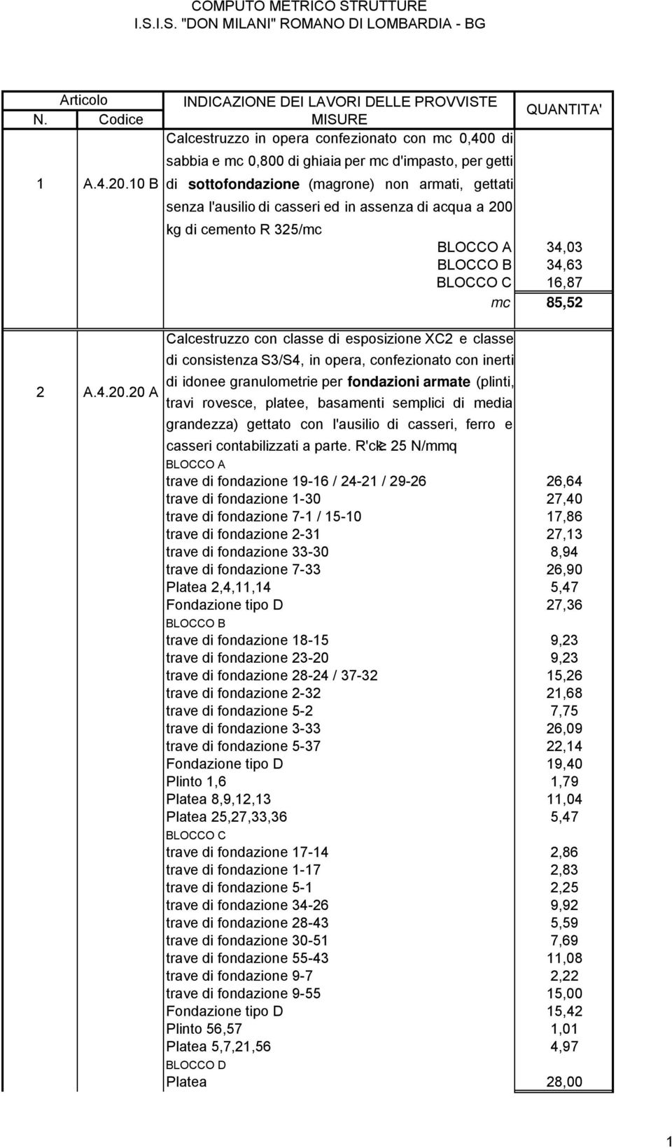 assenza di acqua a 200