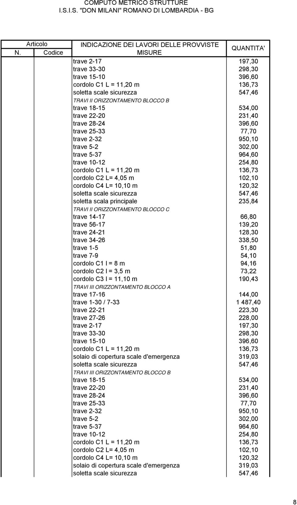 sicurezza 547,46 soletta scala principale 235,84 TRAVI II ORIZZONTAMENTO BLOCCO C trave 14-17 66,80 trave 56-17 139,20 trave 24-21 128,30 trave 34-26 338,50 trave 1-5 51,80 trave 7-9 54,10 cordolo C1