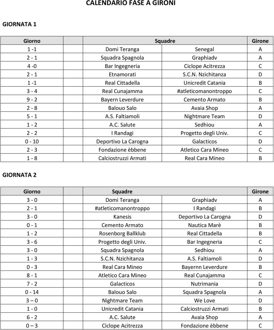 C 0-10 Deportivo La Carogna Galacticos D 2-3 Fondazione èbbene Atletico Cara Mineo C 1-8 Calciostruzzi Armati Real Cara Mineo B 3-0 Domi Teranga Graphiadv A 2-1 #atleticomanontroppo I Randagi B 3-0