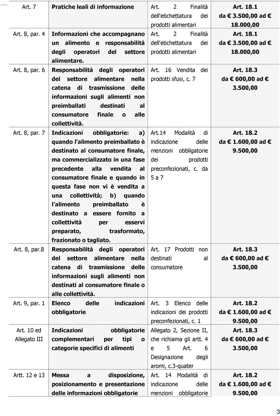 6 Responsabilità degli operatori del settore alimentare nella catena di trasmissione delle informazioni sugli alimenti non preimballati destinati al consumatore finale o alle collettività. Art.