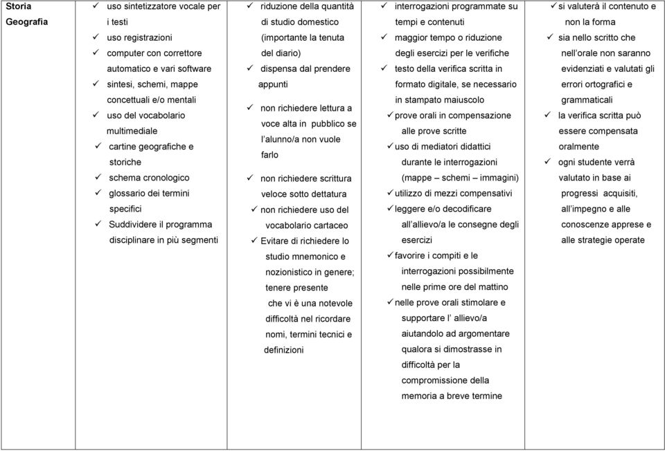 cronologico non richiedere scrittura glossario dei termini veloce sotto dettatura specifici non richiedere uso del