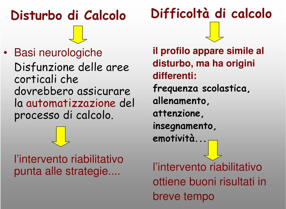 l intervento riabilitativo punta alle strategie.