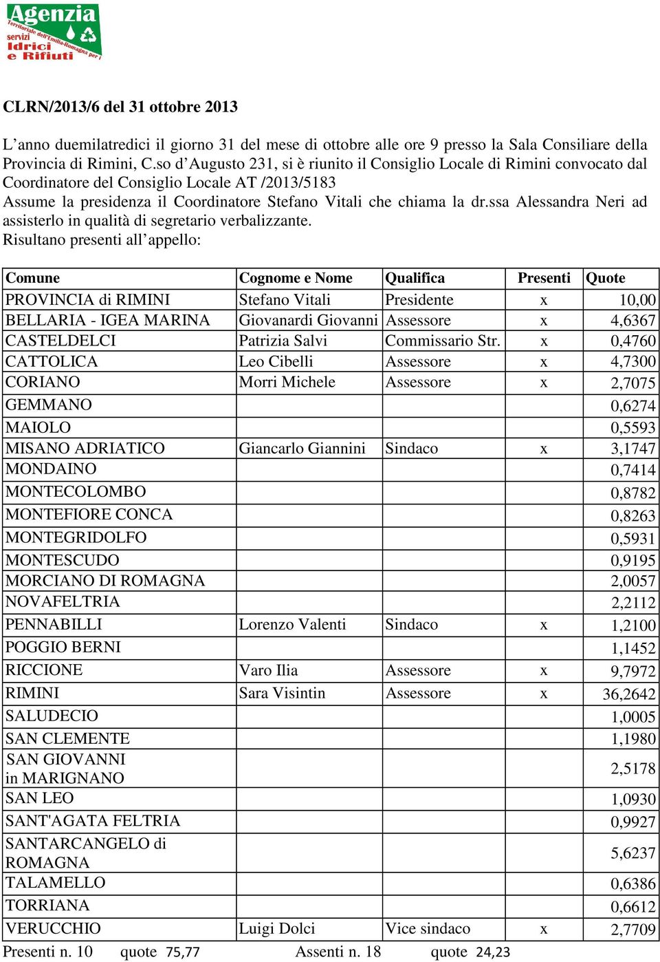 ssa Alessandra Neri ad assisterlo in qualità di segretario verbalizzante.