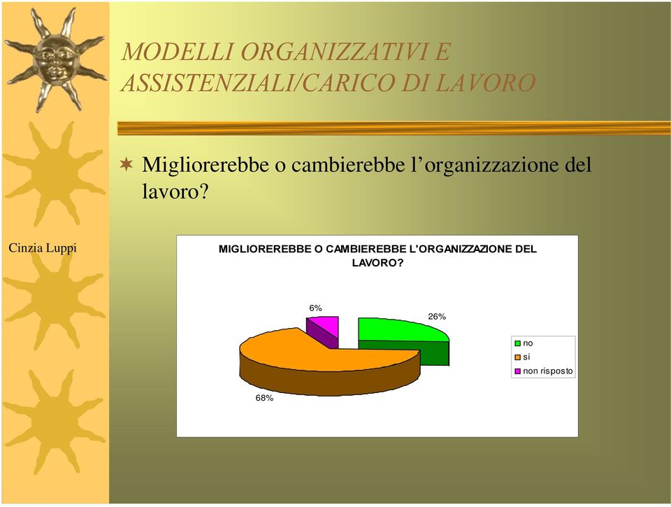 cambierebbe l organizzazione del lavoro?