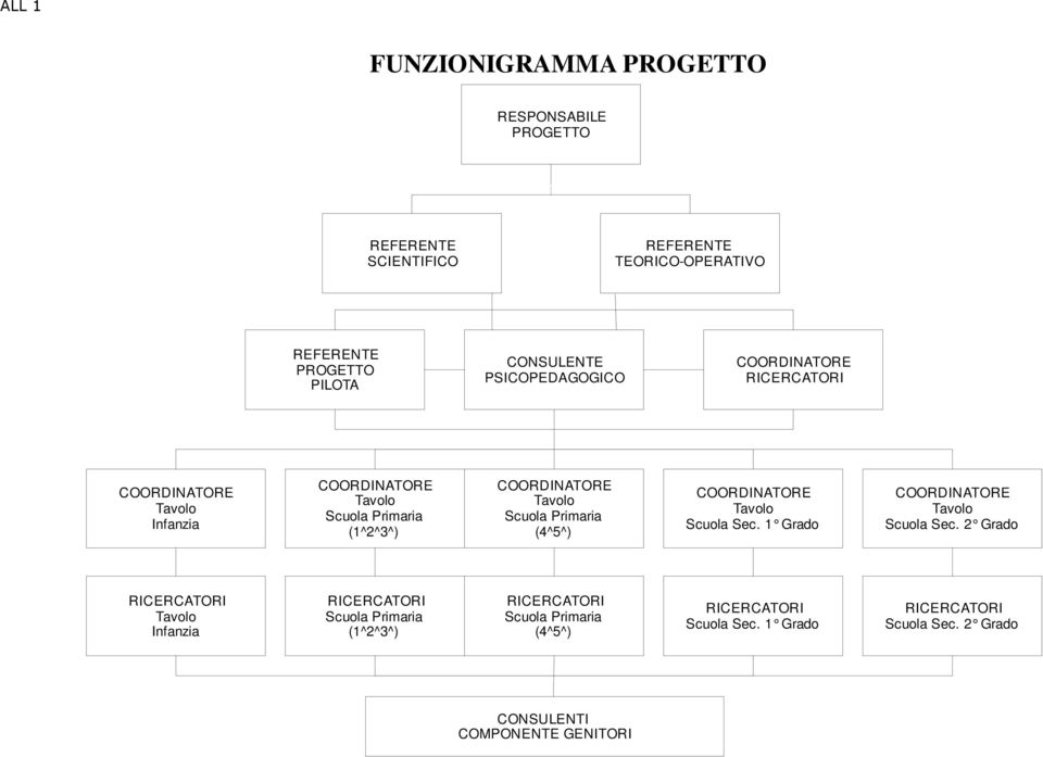 PSICOPEDAGOGICO Infanzia (1^2^3^) (4^5^) Scuola Sec. 1 Grado Scuola Sec.