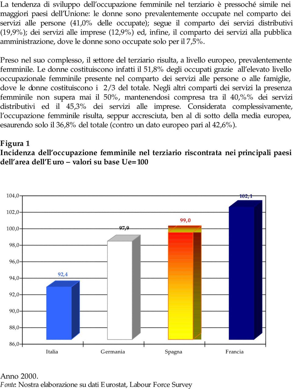 solo per il 7,5%. Preso nel suo complesso, il settore del terziario risulta, a livello europeo, prevalentemente femminile.