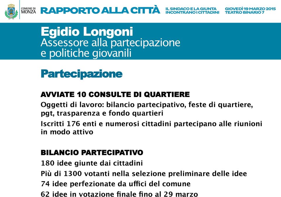 riunioni in modo attivo BILANCIO PARTECIPATIVO 180 idee giunte dai cittadini Più di 1300 votanti nella