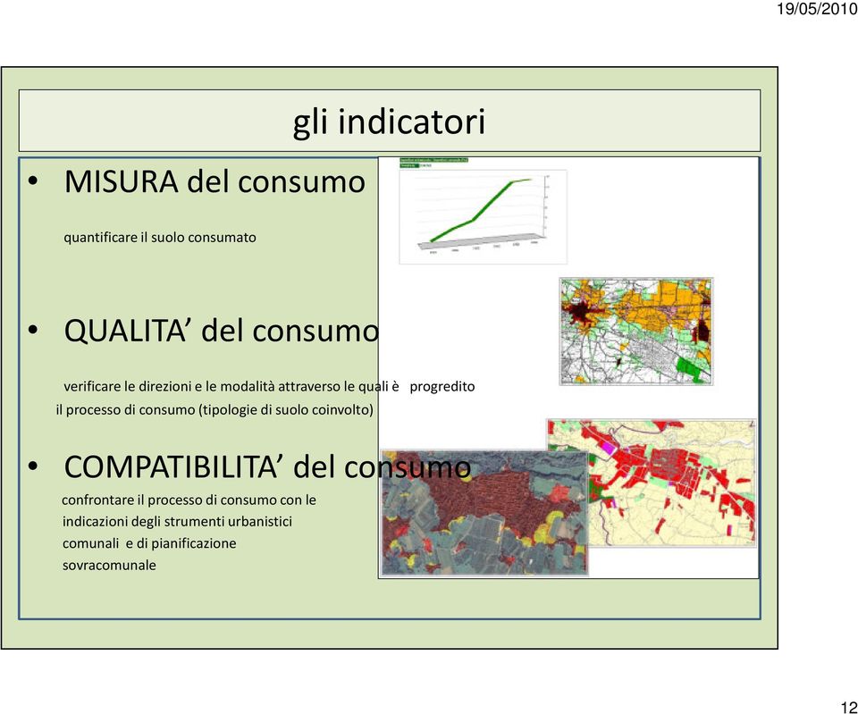consumo (tipologie di suolo coinvolto) COMPATIBILITA del consumo confrontare il processo