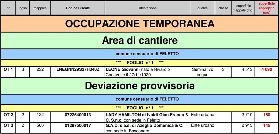 LADY HAMILTON di Ivaldi Gian Franco & C. S.n.c. con sede in Feletto OT 3 2 560 01297500017 G.A.D. s.a.s. di Azeglio Domenica & C.