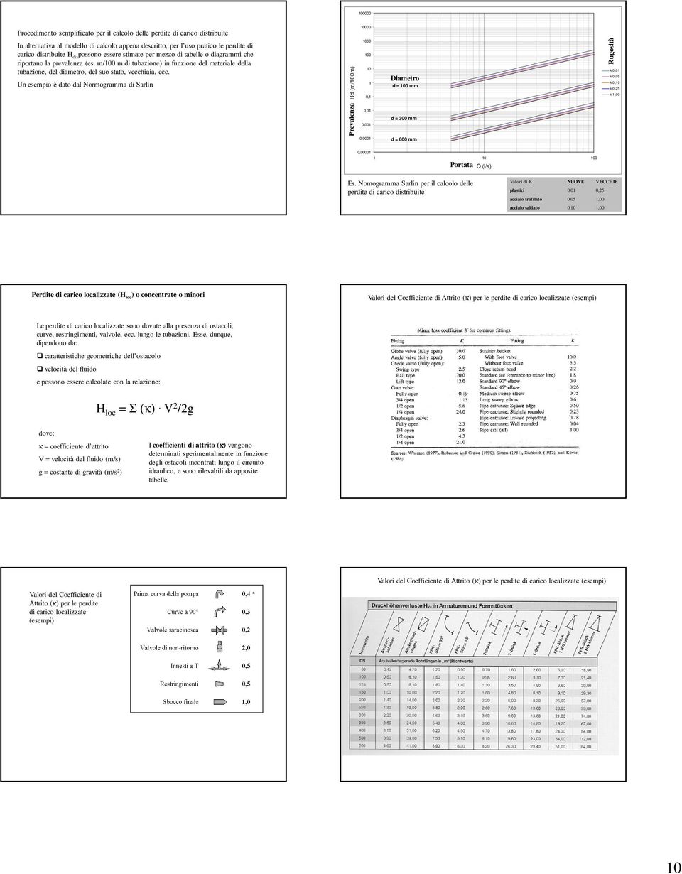 Un esempio è dto dl Normogrmm di Srlin d (m/100m) 10000 1000 100 10 1 0,1 Dimetro d 100 mm Rugosità k 0,01 k 0,05 k 0,10 k 0,5 k 1,00 Prevlenz 0,01 0,001 0,0001 d 300 mm d 600 mm 0,00001 1 10 100