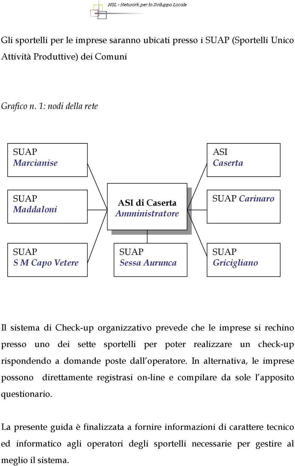 organizzativo prevede che le imprese si rechino presso uno dei sette sportelli per poter realizzare un check-up rispondendo a domande poste dall operatore.