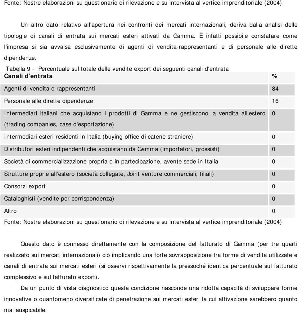 Tabella 9 - Percentuale sul totale delle vendite export dei seguenti canali d'entrata Canali d entrata % Agenti di vendita o rappresentanti 84 Personale alle dirette dipendenze 16 Intermediari