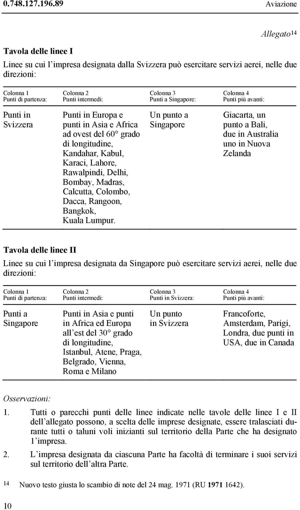 intermedi: Colonna 3 Punti a Singapore: Colonna 4 Punti più avanti: Punti in Svizzera Punti in Europa e punti in Asia e Africa ad ovest del 60 grado di longitudine, Kandahar, Kabul, Karaci, Lahore,