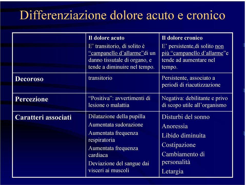 transitorio Positiva : avvertimenti di lesione o malattia Dilatazione della pupilla Aumentata sudorazione Aumentata frequenza respiratoria Aumentata frequenza cardiaca Deviazione del