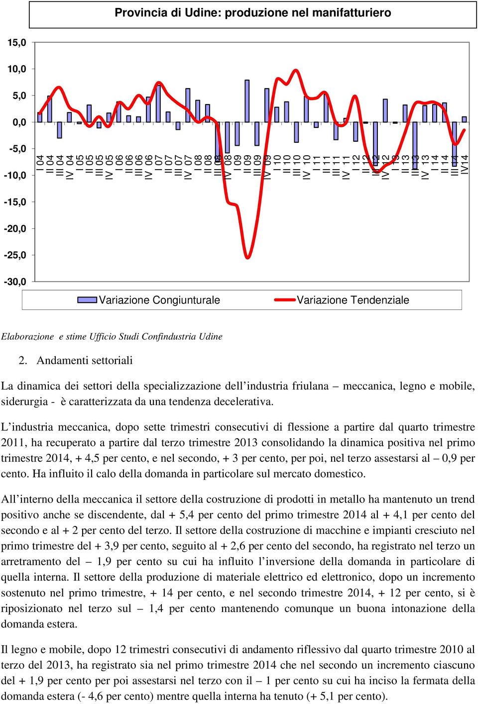 Tendenziale Elaborazione e stime Ufficio Studi Confindustria Udine 2.