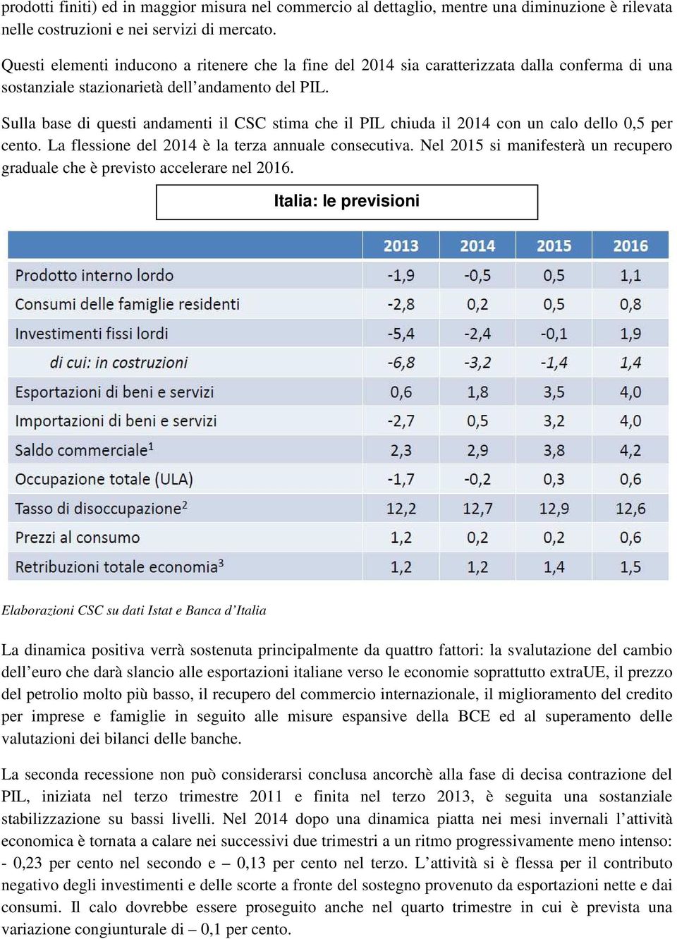 Sulla base di questi andamenti il CSC stima che il PIL chiuda il 2014 con un calo dello 0,5 per cento. La flessione del 2014 è la terza annuale consecutiva.