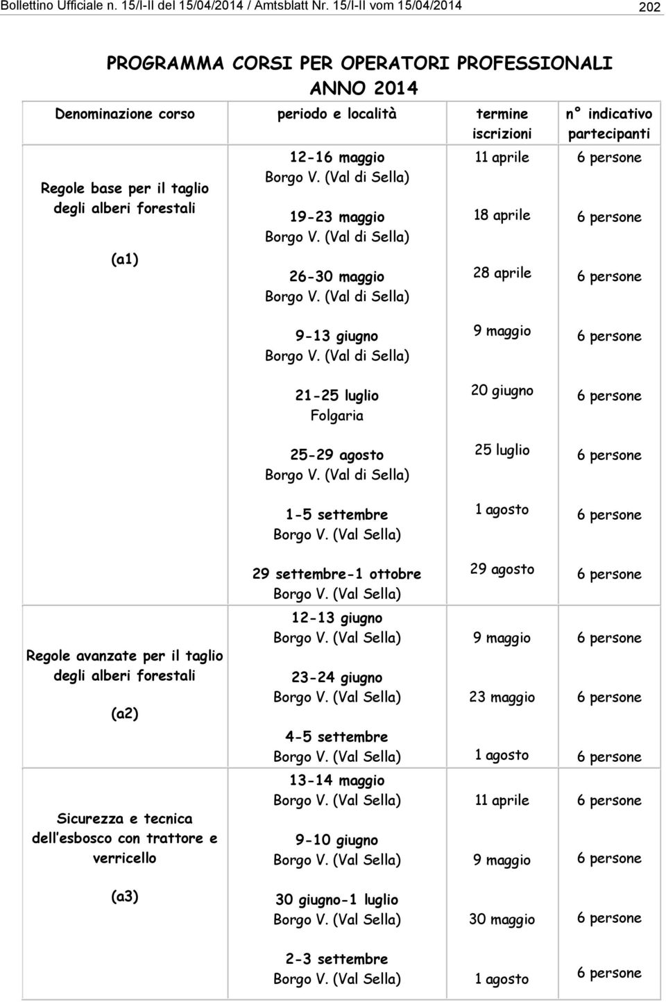 maggio Borgo V. (Val di Sella) 19-23 maggio Borgo V. (Val di Sella) 26-30 maggio Borgo V. (Val di Sella) 11 aprile 18 aprile 28 aprile n indicativo partecipanti 9-13 giugno Borgo V.