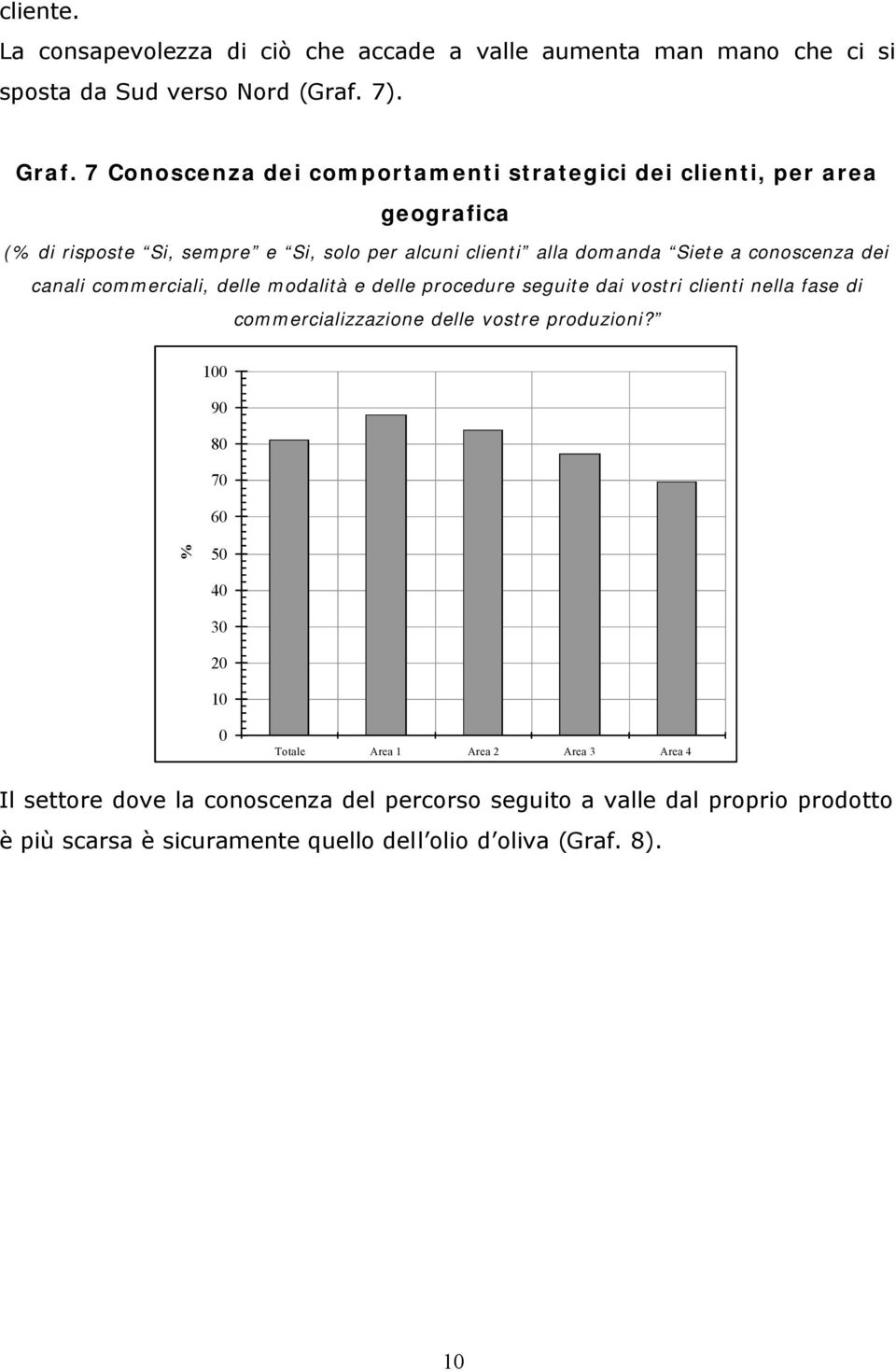 Siete a conoscenza dei canali commerciali, delle modalità e delle procedure seguite dai vostri clienti nella fase di commercializzazione delle