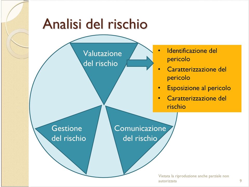 pericolo Esposizione al pericolo Caratterizzazione