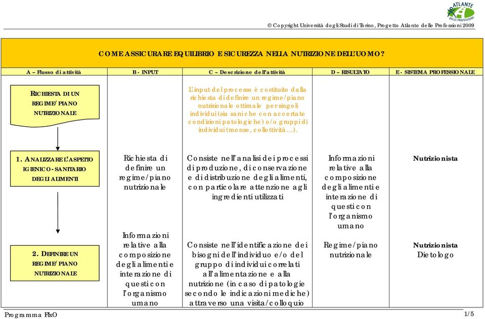 definire un regime/piano ottimale per singoli individui (sia sani che con accertate condizioni patologiche) e/o gruppi di individui (mense, collettività ). 1.