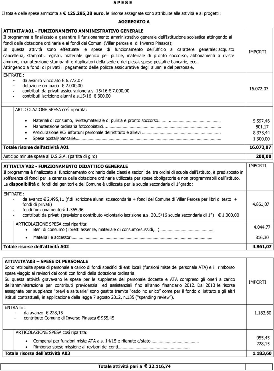 funzionamento amministrativo generale dell Istituzione scolastica attingendo ai fondi della dotazione ordinaria e ai fondi dei Comuni (Villar perosa e di Inverso Pinasca); In questa attività sono