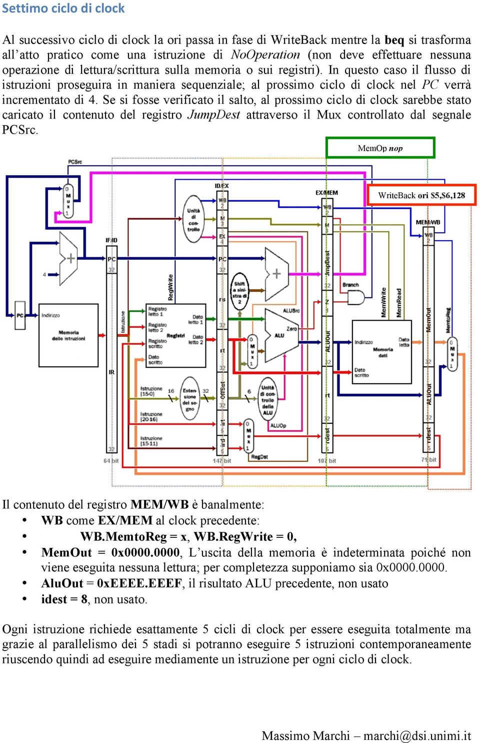 Se si fosse verificato il salto, al prossimo ciclo di clock sarebbe stato caricato il contenuto del registro JumpDest attraverso il Mux controllato dal segnale PCSrc.