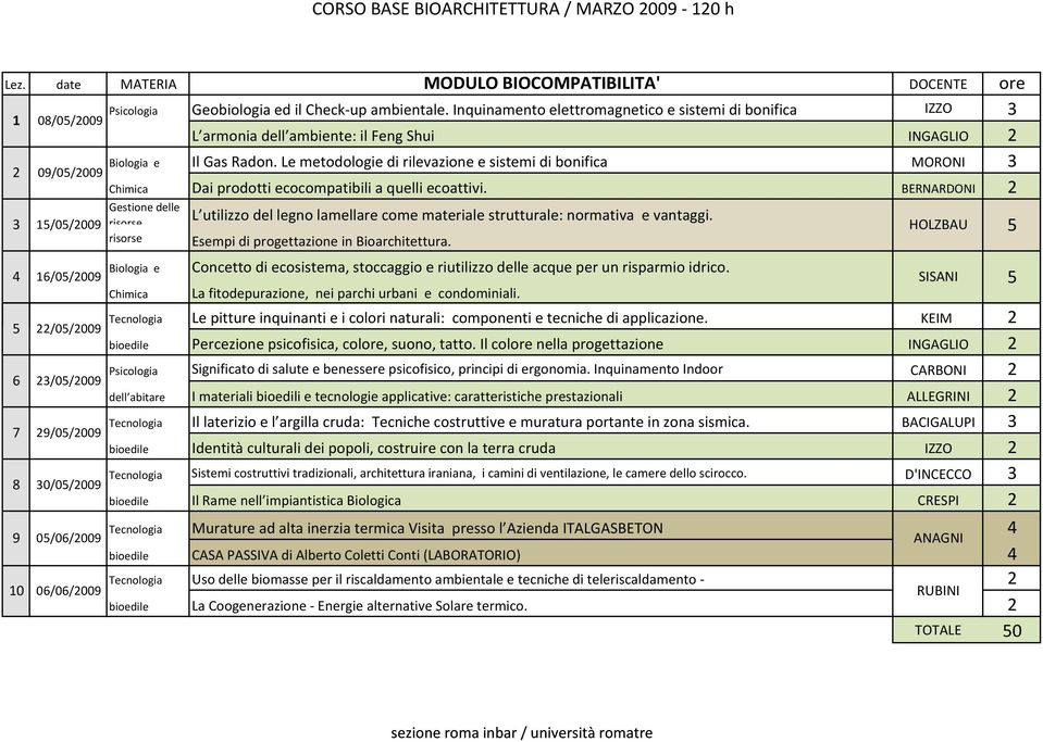 Le metodologie di rilevazione e sistemi di bonifica MORONI 3 2 09/0/2009 Chimica Dai prodotti ecocompatibili a quelli ecoattivi.