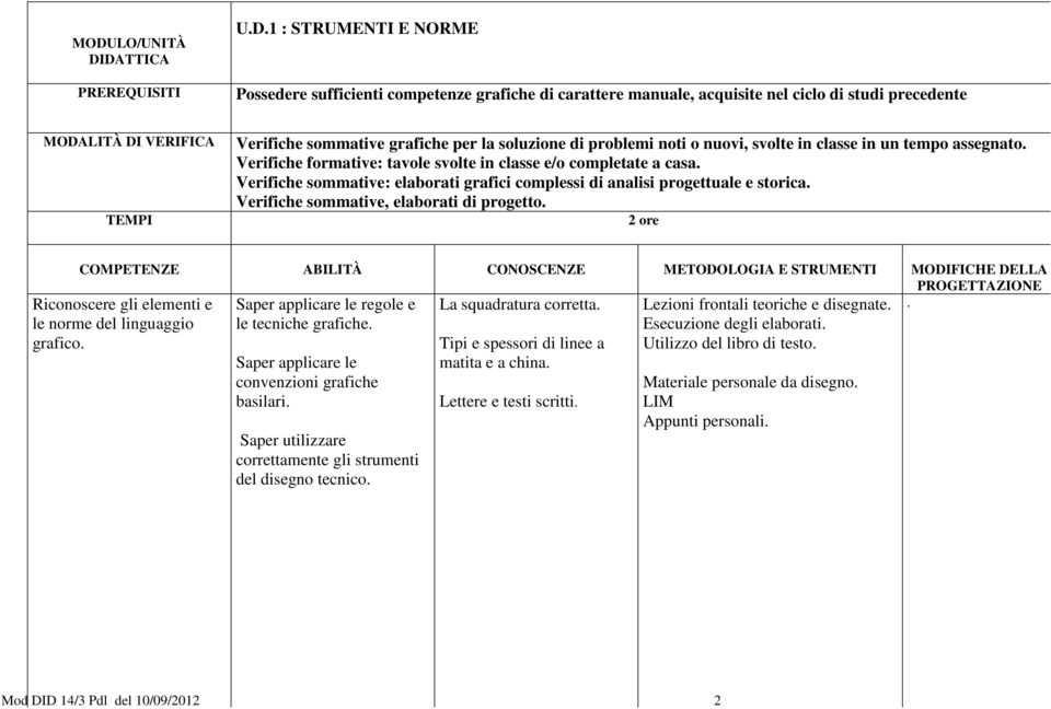 sommative, elaborati di progetto 2 ore Riconoscere gli elementi e le norme del linguaggio grafico Saper applicare le regole e le tecniche grafiche Saper applicare le convenzioni grafiche basilari